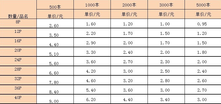 上海印刷廠說明書印刷報(bào)價(jià)(圖2) 說明書報(bào)價(jià)